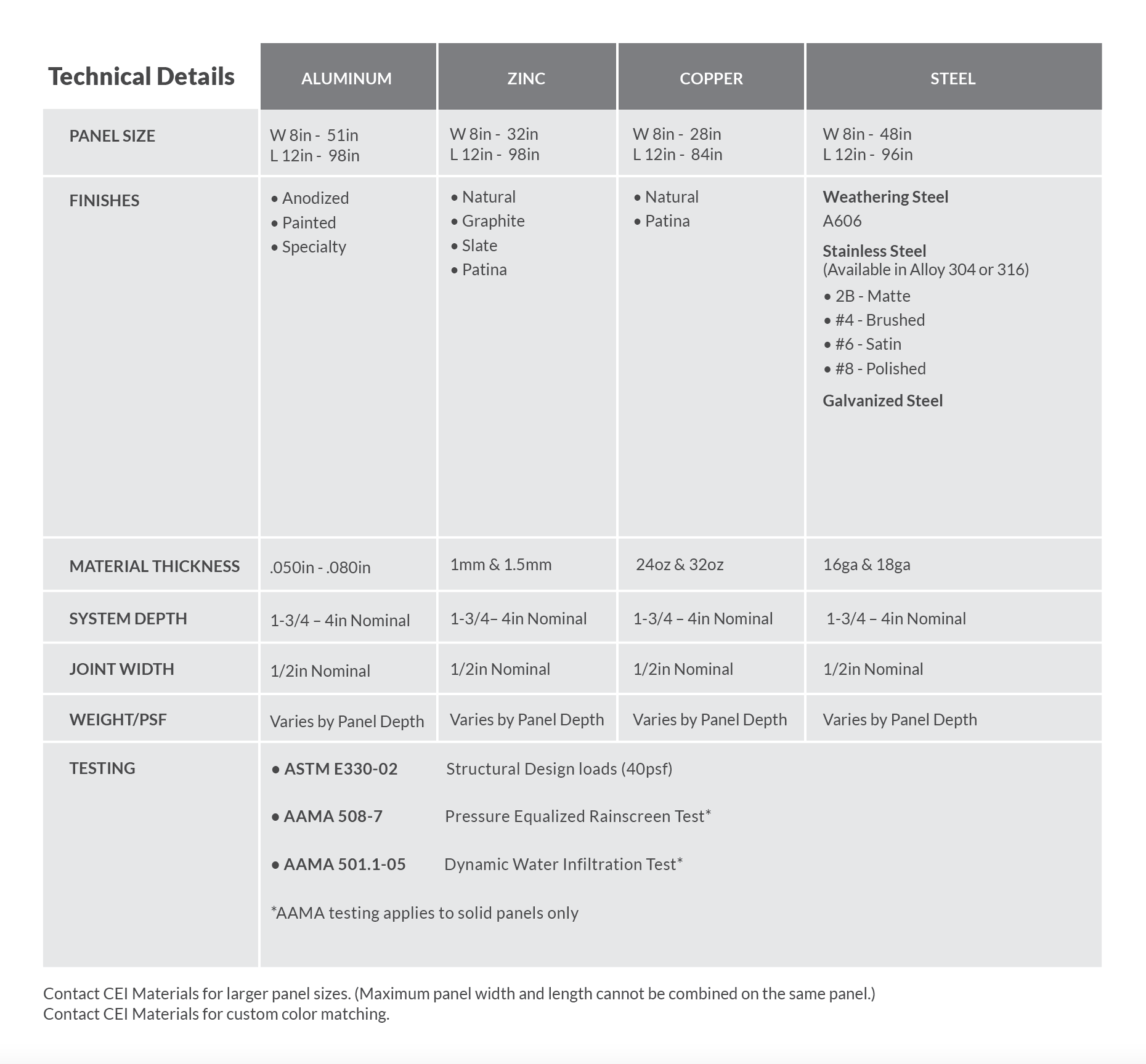 CLADLOK™ Panel Systems | Modular & Signature Rainscreen Panels - Tech_Details_CS