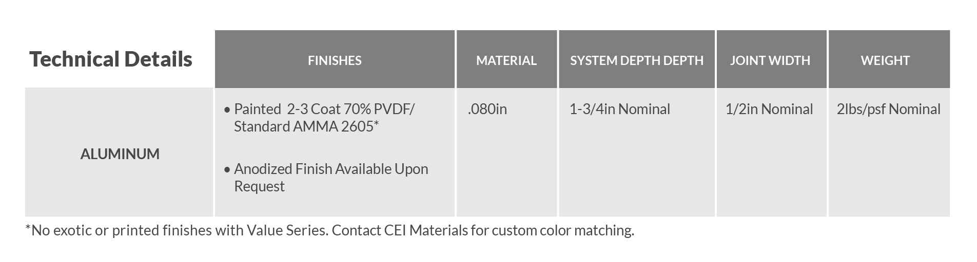 CLADLOK™ Panel Systems | Modular & Signature Rainscreen Panels - Tech_Details_VS_REV